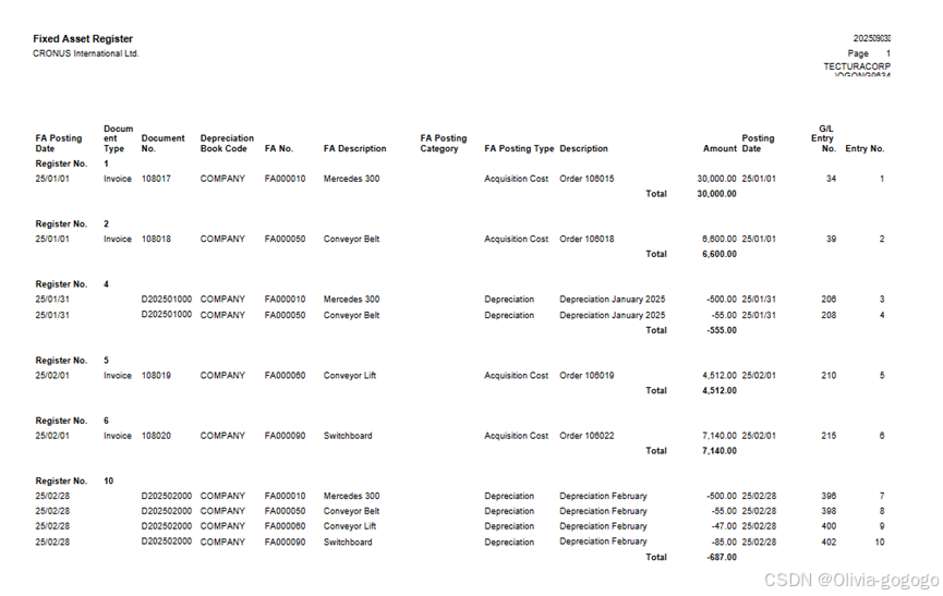 Fixed asset register-CSDN博客
