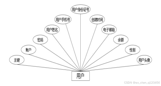 C:/Users/Administrator/Desktop/temp111\1\____img\用户.jpg