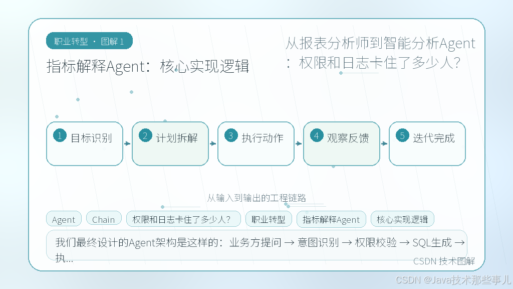 文章插图 1