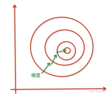 circle
