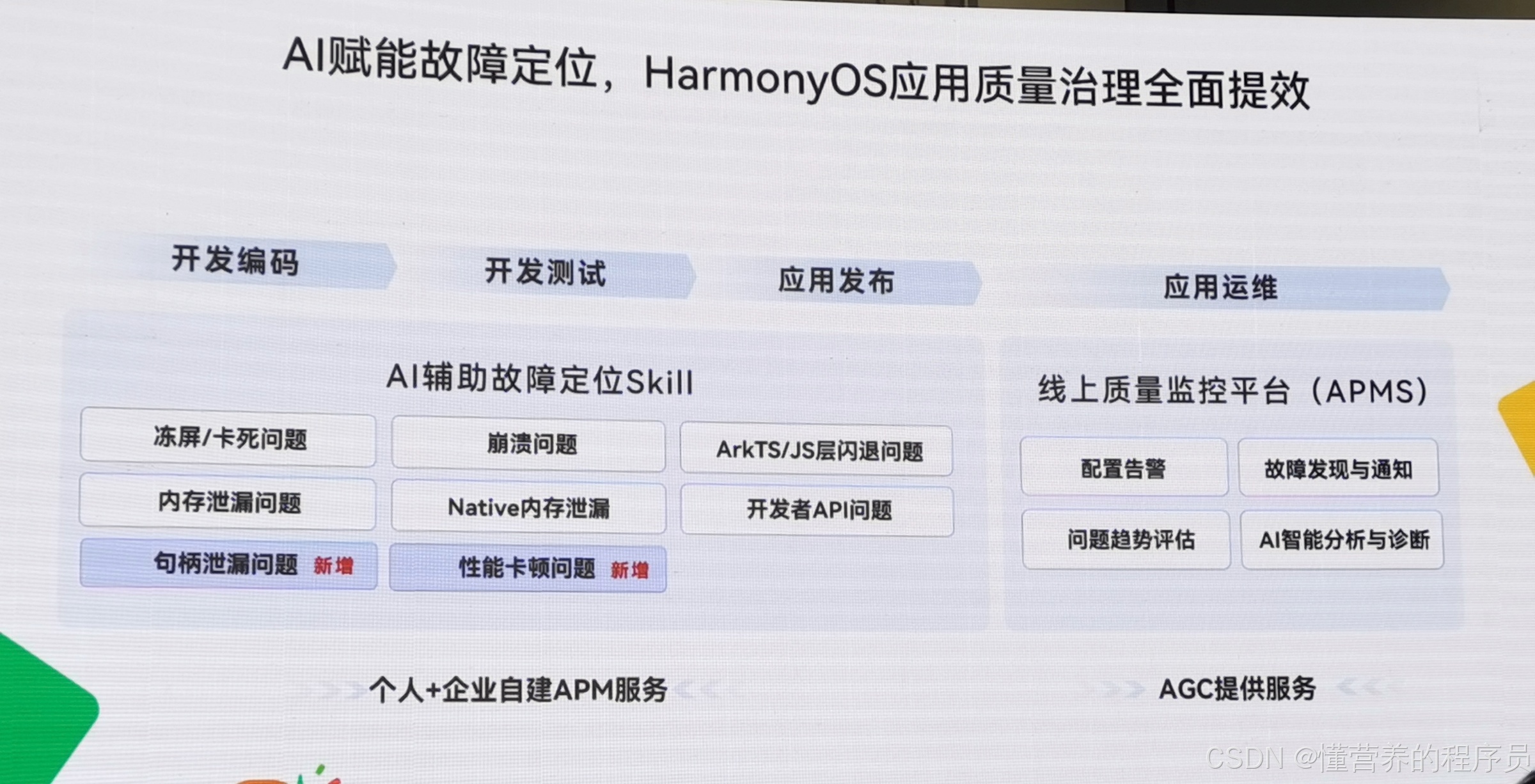 AI 赋能故障定位:覆盖开发、测试、发布与运维全生命周期