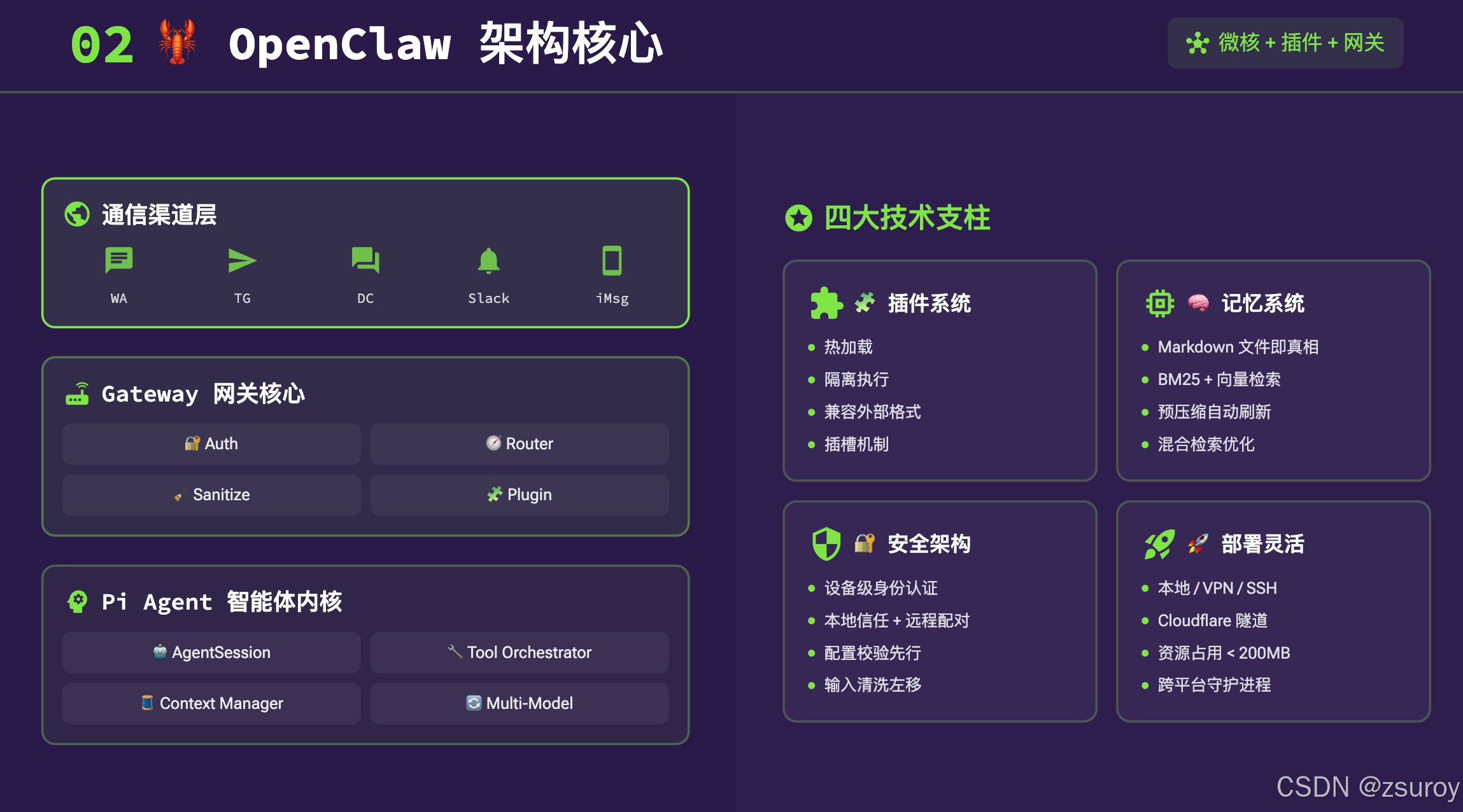 Openclaw架构