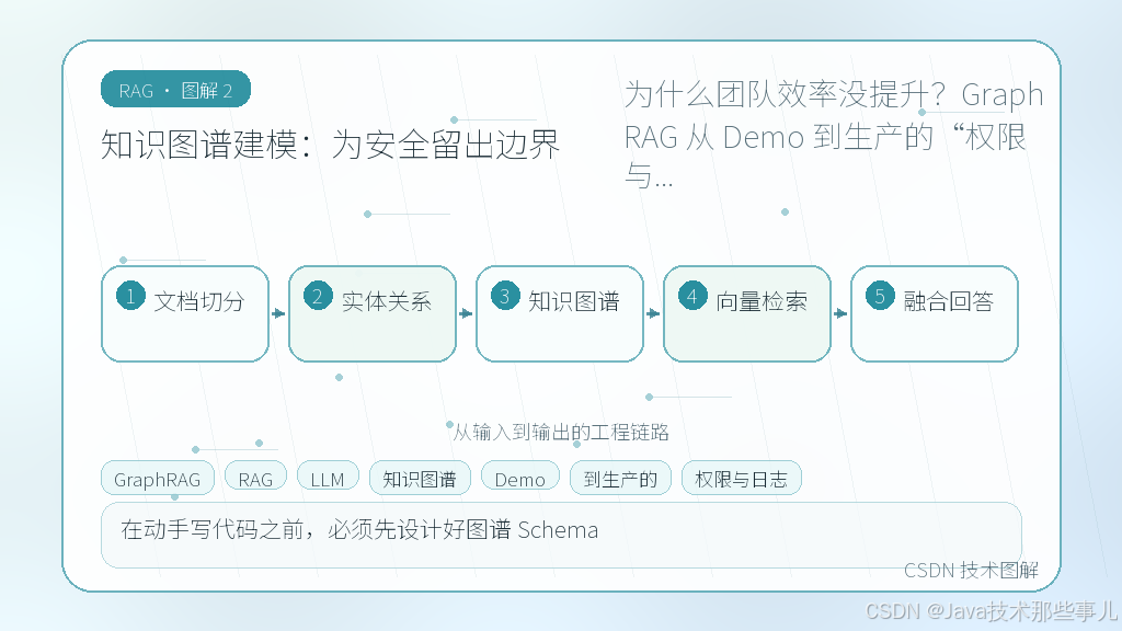 文章插图 2