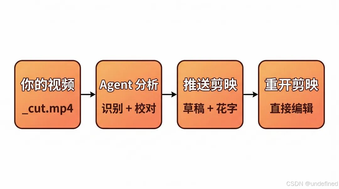 主流程图