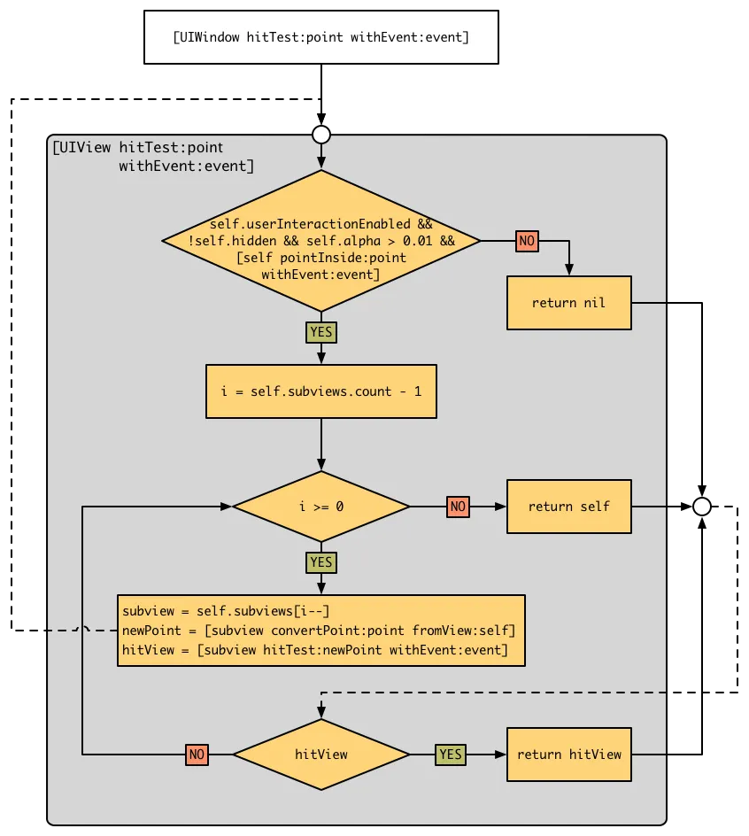 外链图片转存失败,源站可能有防盗链机制,建议将图片保存下来直接上传