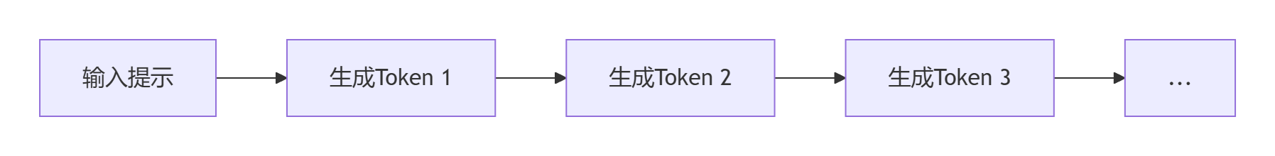 推测级联解码（Faster Cascades）：突破大模型推理的次元壁​