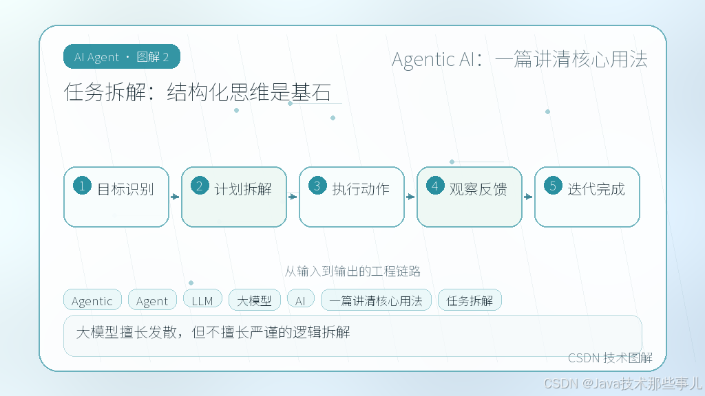 文章插图 2