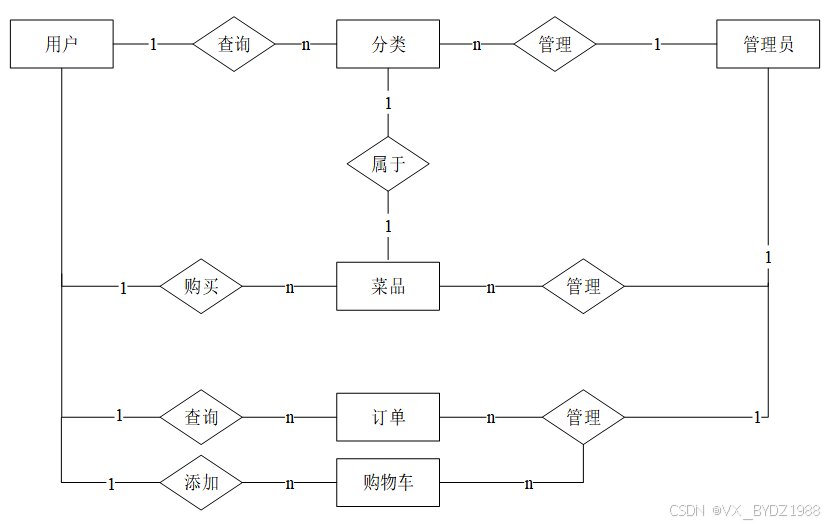 可白嫖源码-基于微信小程序点单 _点单小程序开源