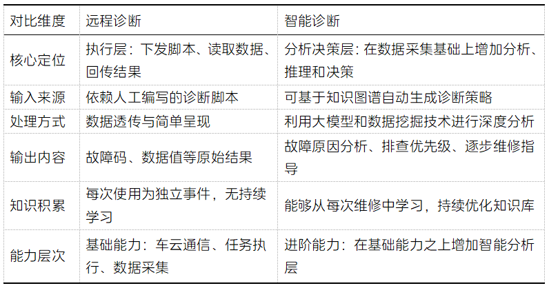 艾拉比智能诊断总体架构