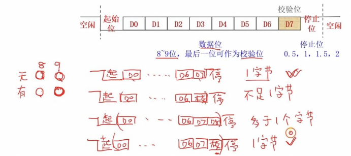 【STM32】江科大STM32小白养成记