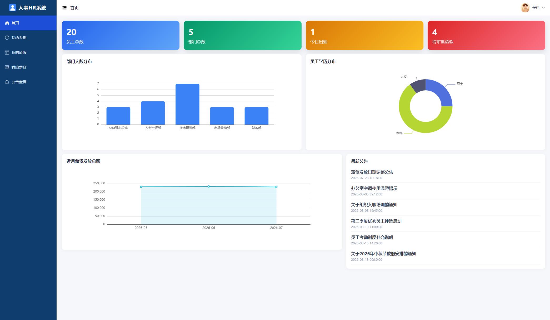 【免费】SpringBoot4+Vue3企业人事(人力资源)HR管理系统 适合java毕业设计 java课程设计-CSDN博客
