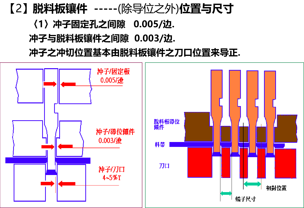 冲切间隙理论_冲切断面-CSDN博客