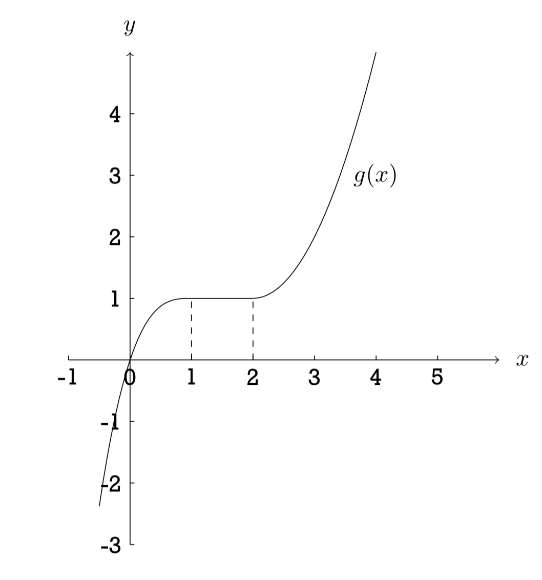 鏈式法則的證明_链式法则证明-CSDN博客