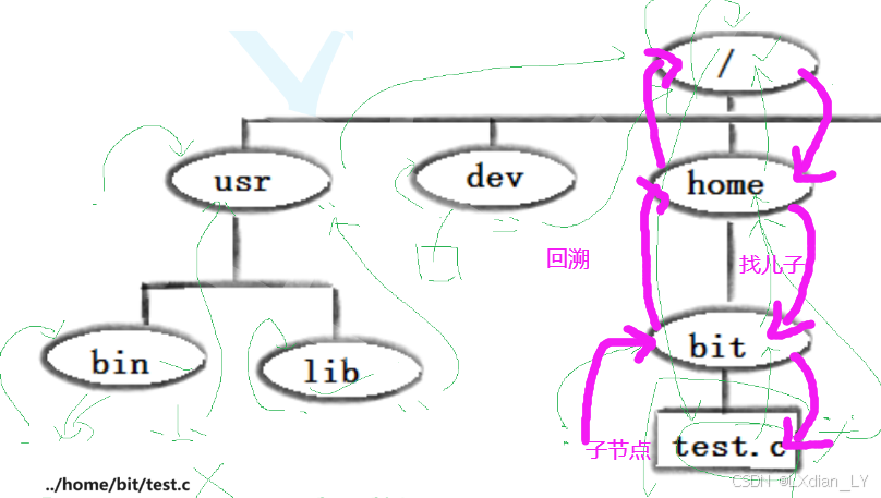 请添加图片描述