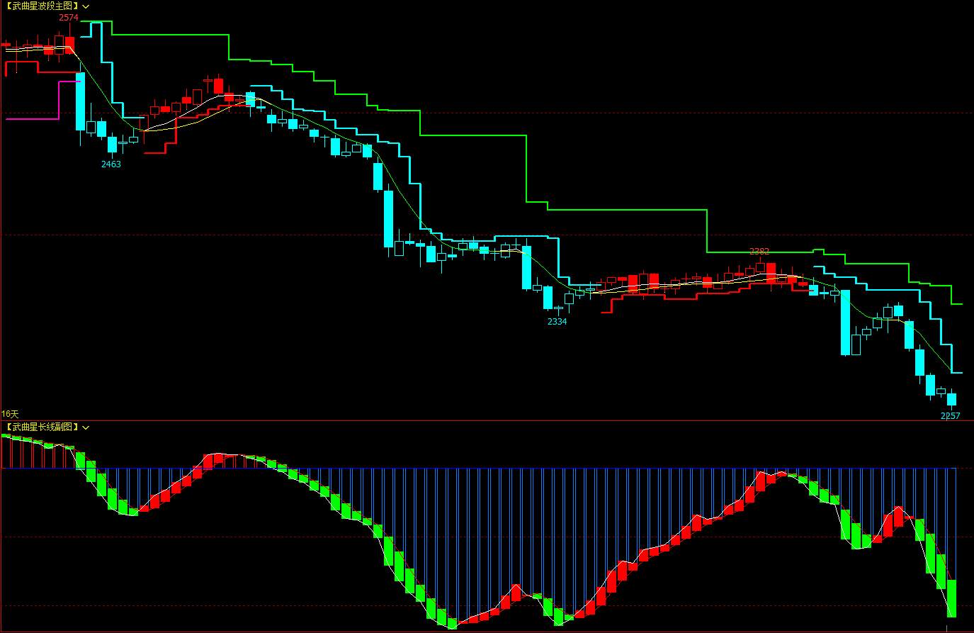 期货缠论指标期货缠论分析技术_期货纠缠理论指标-CSDN博客