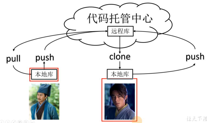 在這里插入圖片描述