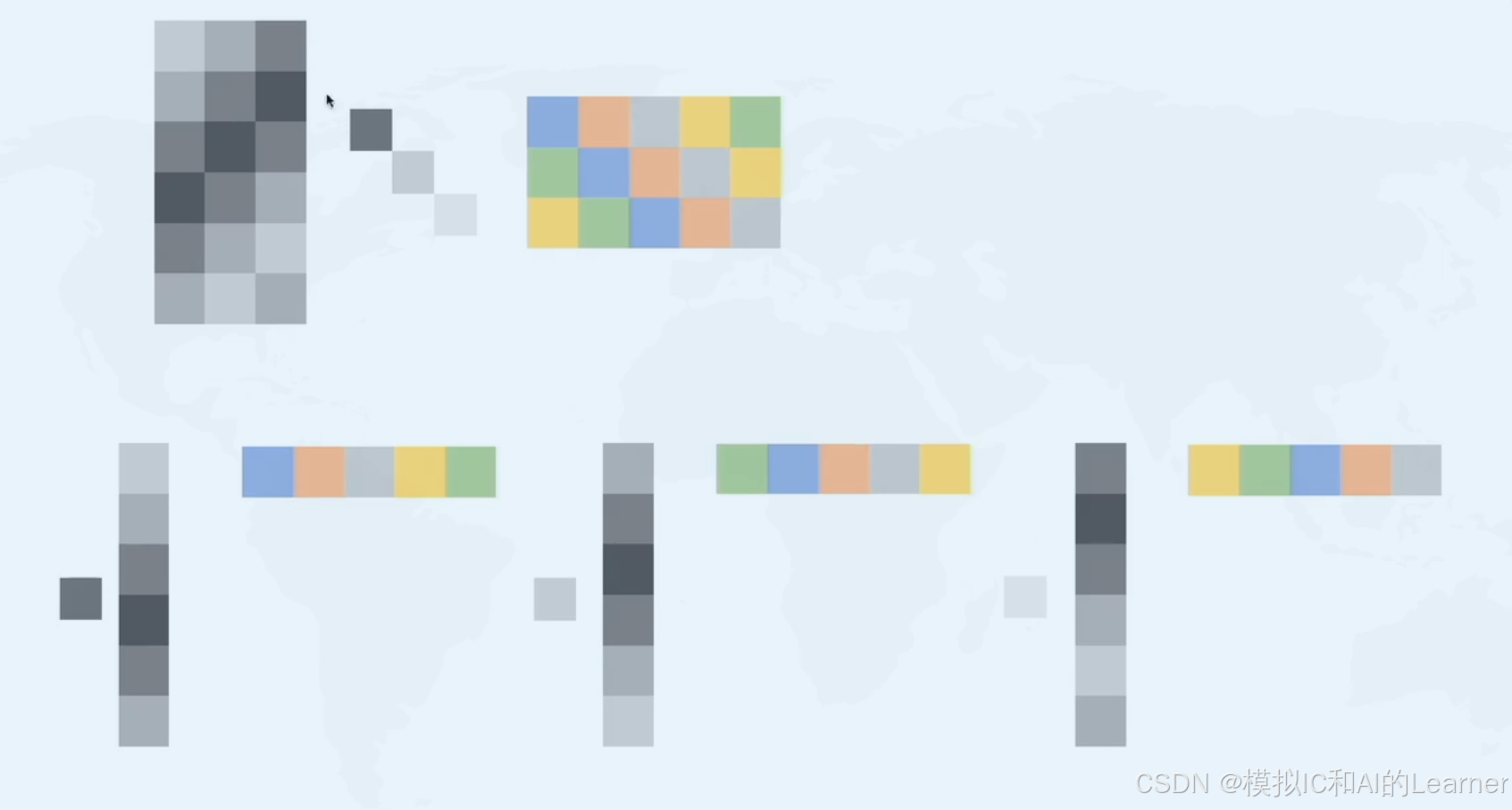 【线性代数】矩阵变换