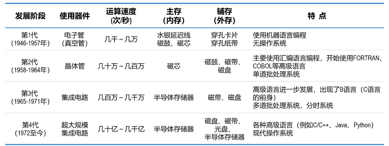 外链图片转存失败,源站可能有防盗链机制,建议将图片保存下来直接上传