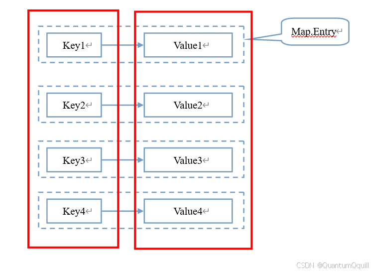 Java基础篇(六)(超详细整理,建议收藏!!!)_java归结推理-CSDN博客