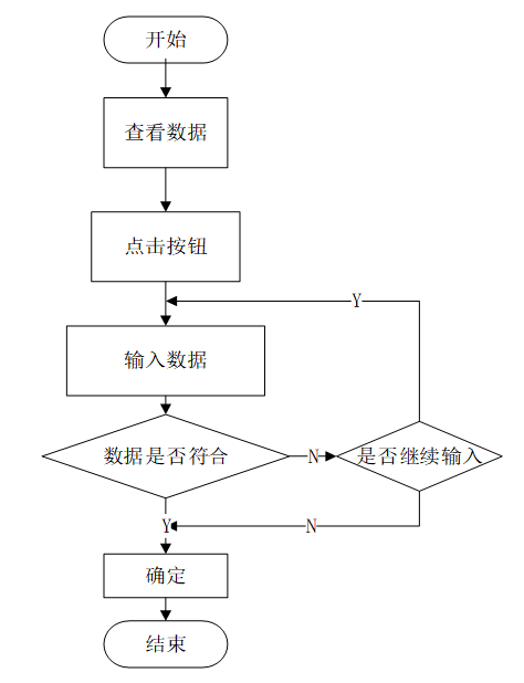 可白嫖源码--24h自助洗车店系统小程序的设计与实现（案例分析）-附源码