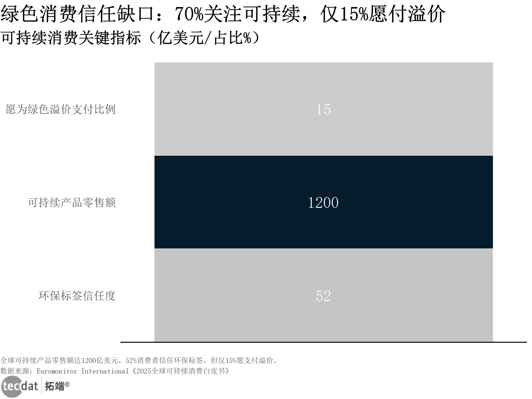 可持续消费关键指标图表