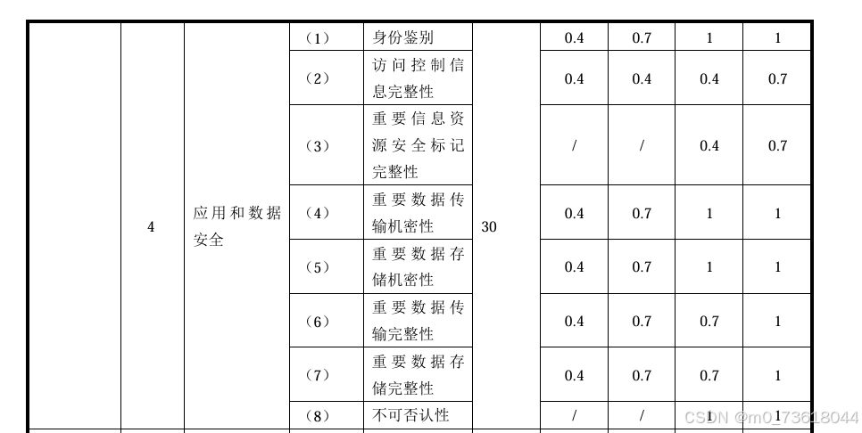 20221403郑骁恒_实验4