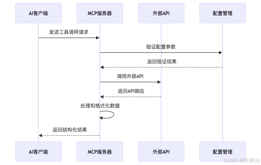 Smithery MCP服务深度解析-CSDN博客