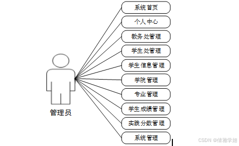 计算机毕设Springboot基于Web的学生综合测评系统 基于Spring Boot框架的Web学生综合素质评估系统开发 Web环境下基于Spring Boot的学生综合评价系统设计与实现