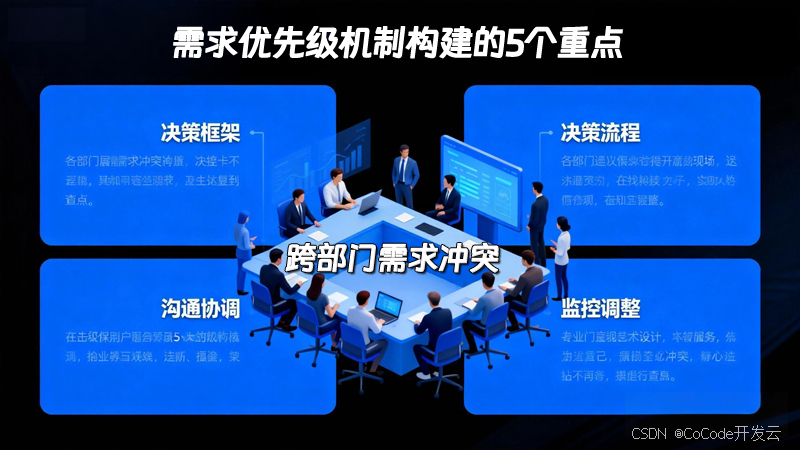 跨部门需求冲突：优先级机制构建的5个重点