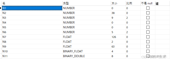 Oracle的数据类型_oracle float默认精度-CSDN博客