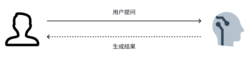 图42