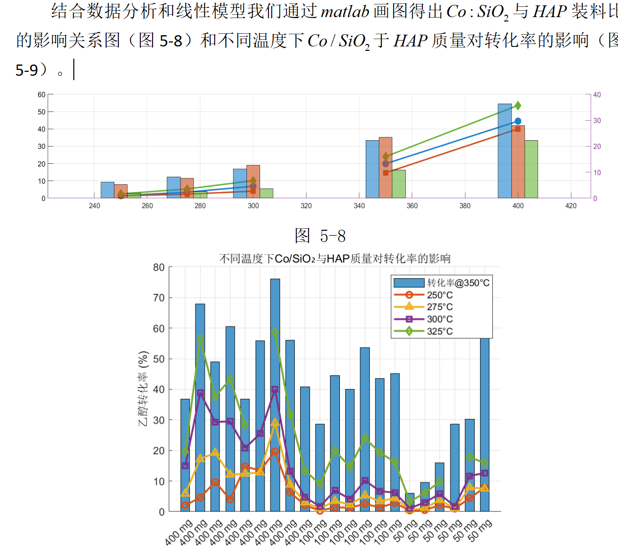 数学建模精典B 题 乙醇偶合制备 C4 烯烃 《国一作品》_b题乙醇偶合制备c4烯烃第一题