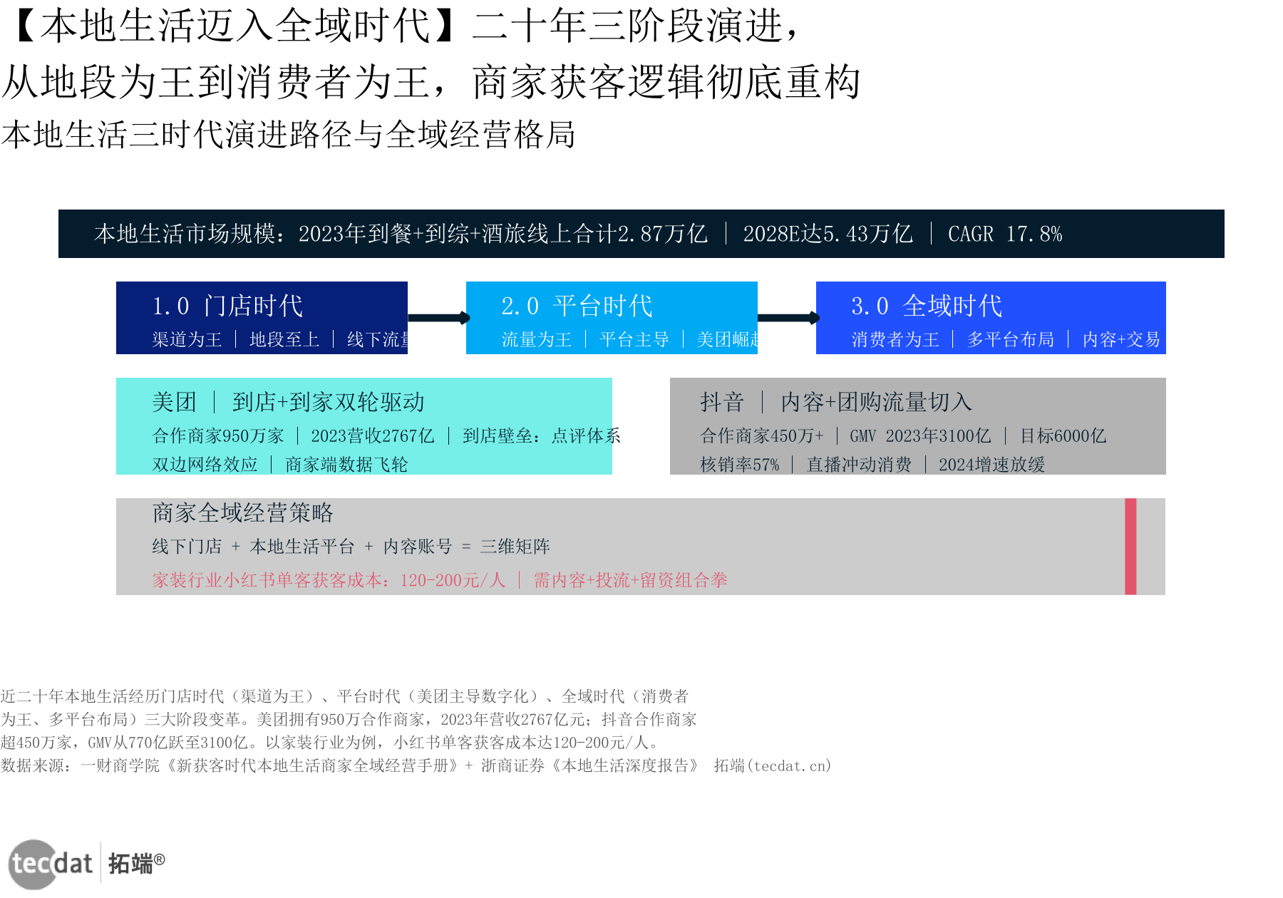信息图1