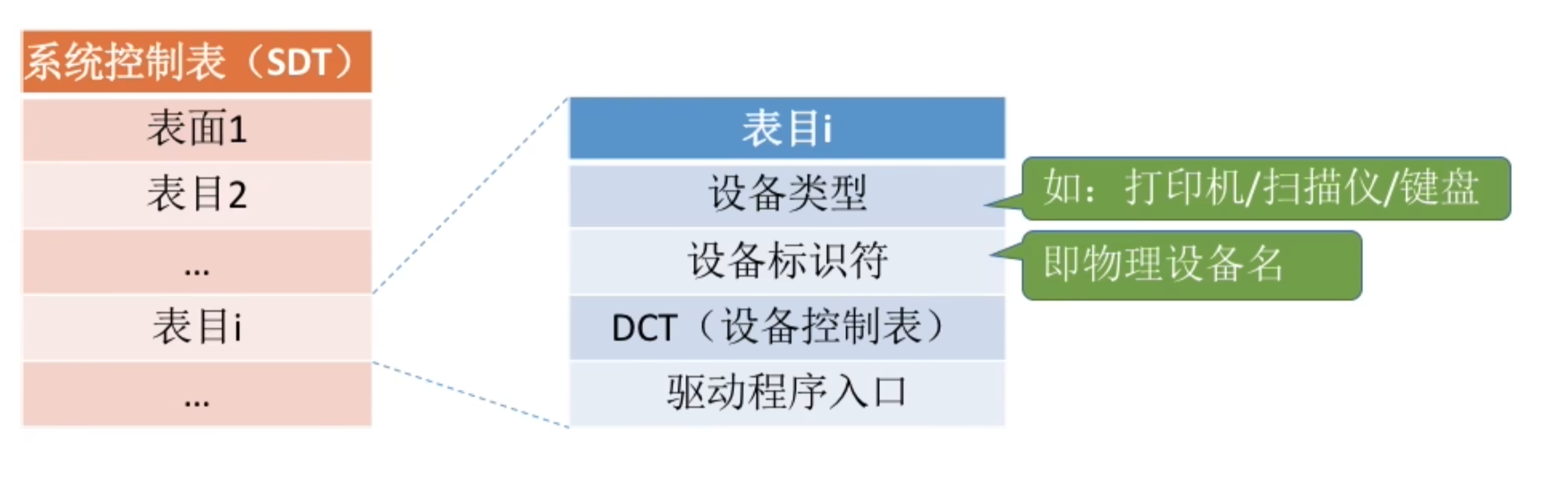 https://www.bilibili.com/video/BV1YE411D7nH?t=748.4&p=80