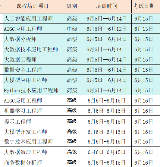 分享智能技能提升6月份排考计划