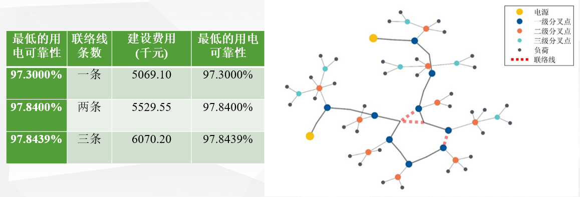 深圳杯数学建模挑战赛-全国第二优秀论文分享-公开论文+数据+代码+答辩PPT！_2025年深圳杯数学建模挑战赛