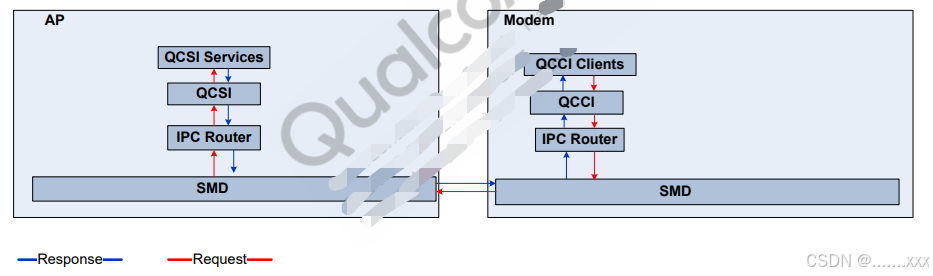 Qmi Messagetype QMI.._qmux-CSDN博客