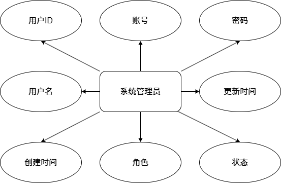 图9