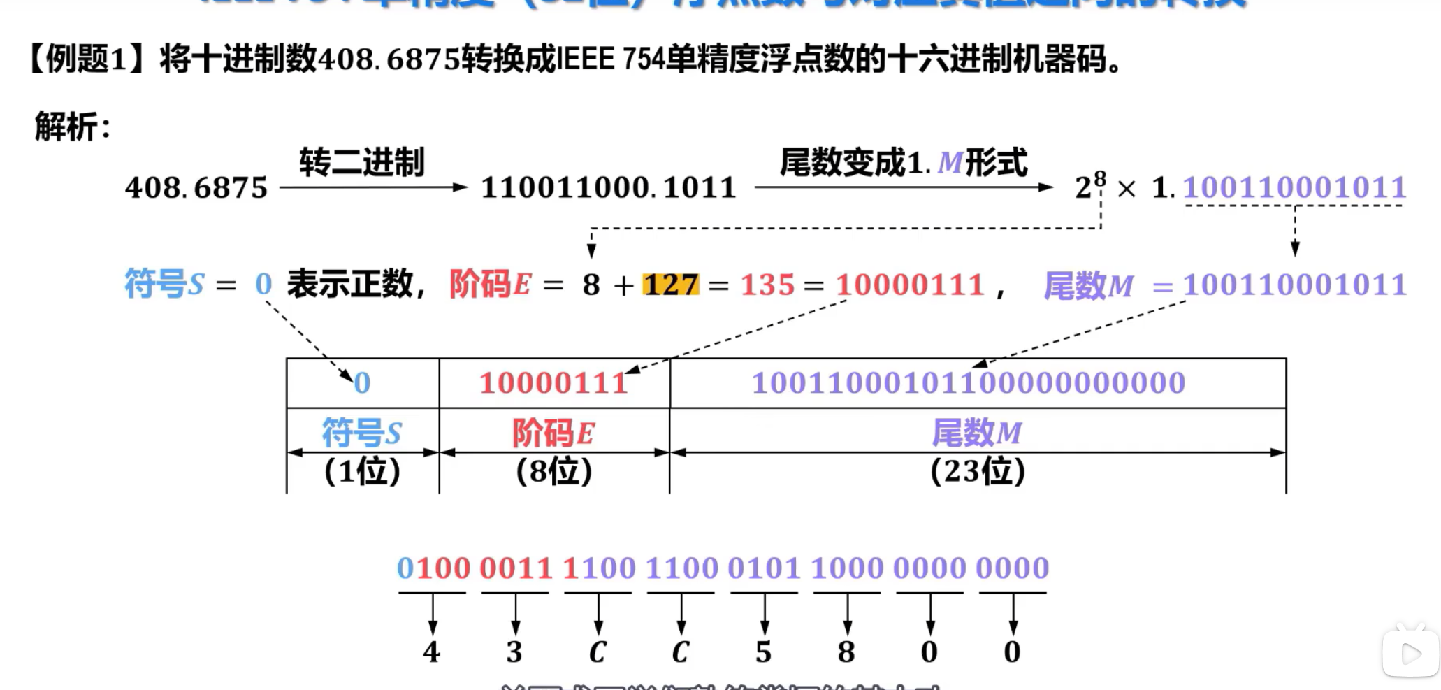 湖科大计算机组成原理（浮点数）_湖科大 教书匠 计算机组成原理-CSDN博客