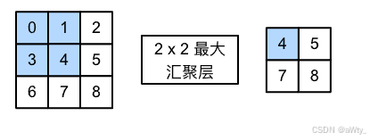 机器学习--卷积神经网络（包括python实现）