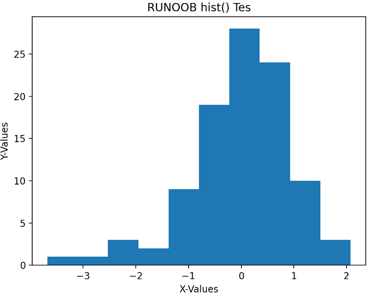 大数据应用开发和项目实战-Matplotlib 2-CSDN博客