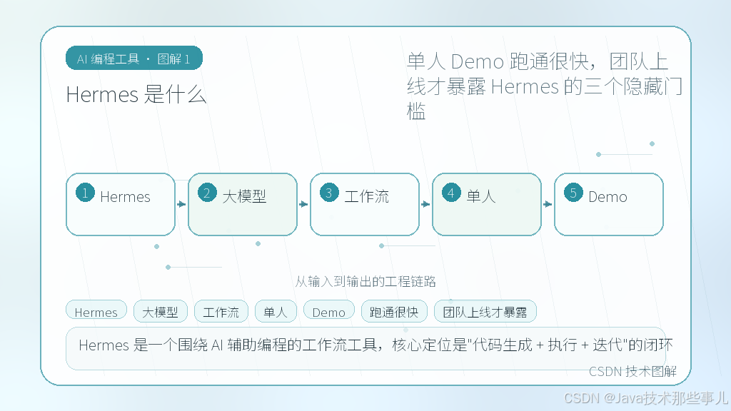 文章插图 1
