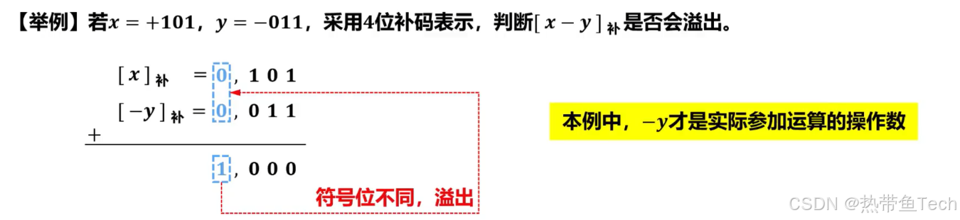 ![[溢出检测的方法1示例2.png]]