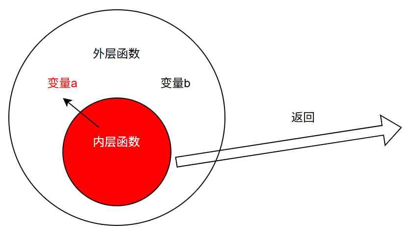 Python闭包深度解析:函数嵌套的魔力与实战应用 - ljbguanli - 博客园