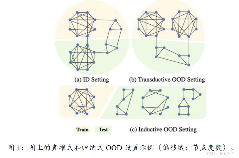 [论文阅读]FLOOD: A Flexible Invariant Learning Framework for Out-of ...