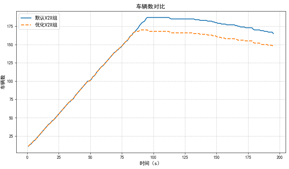 图20