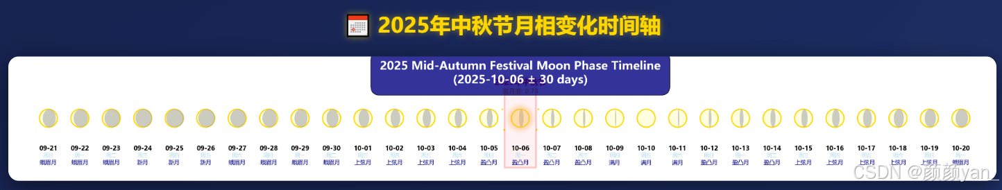 Python中秋月圆夜：手把手实现月相可视化，用代码赏千里共婵娟-CSDN博客