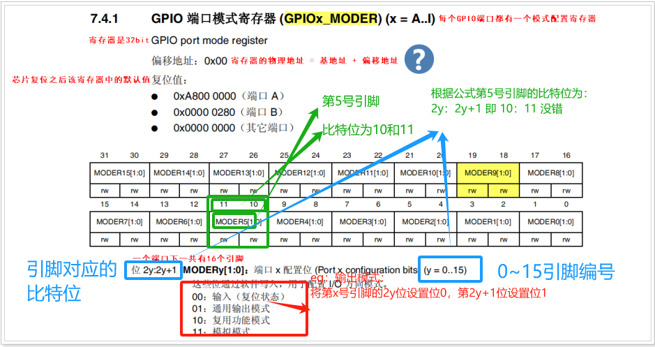 STM32使用寄存器开发实现点灯_stm32寄存器开发手册