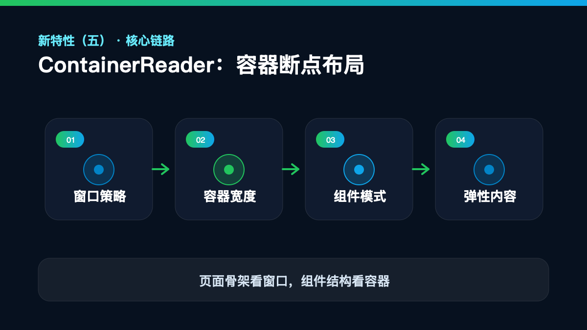 HarmonyOS 7 新特性落地验收清单