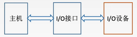 外链图片转存失败,源站可能有防盗链机制,建议将图片保存下来直接上传